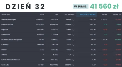 Fiemka - Podsumowanie! Dzień 30, 31 oraz 32 mojego wyzwania = od 9K do 100K! Aktualni...