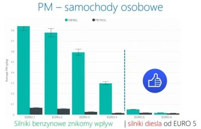 DanielPlainview - A ja proponuję wycofanie taksówek nie spełniających normy euro 5. S...