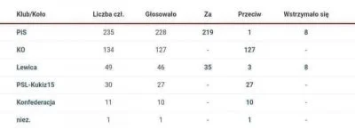 H.....n - przypomnijmy kto w ramię w ramię z pisem głosował za podatkiem cukrowym