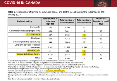 adamkpl - Zacytuję rządowy raport z Kanady, gdzie zdecydowano by zamknąć restauracje,...