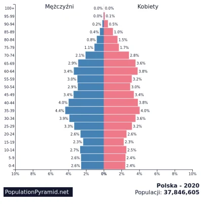 ChadowatyPrzegryw - Polska wymiera. Rok 2020 był najgorszym rokiem od 2004 roku. Urod...