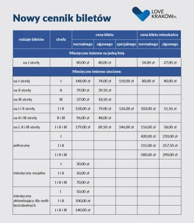 alteron - Od jutra wchodzi nowy cennik biletów w #krakow i z tego miejsca chciałbym p...