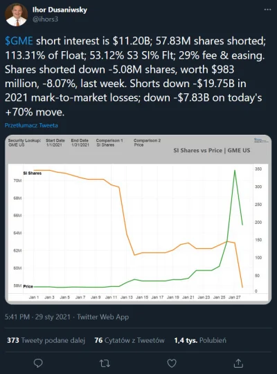 powkmane - @striker21: Nie wiem, gdzie widziałeś na wsb 250%, ale to kompletny fake i...