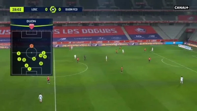 WHlTE - Lille 1:0 Dijon - Yusuf Yazıcı 
#lille #dijon #ligue1 #golgif #mecz