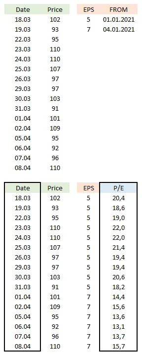 MrNiceGuy - @inny89: @IamHater: 
Mam tabelę zawierającą ceny akcji i żeby nie duplik...