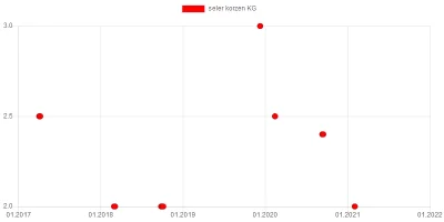 wkto - #listazakupow 2021

#biedronka
1-3.02:
→ #cebula siatka 4kg / 4
1-6.02:
...