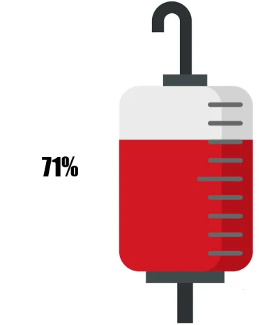 KrwawyBot - Dziś mamy 87 dzień X edycji #barylkakrwi.
Stan baryłki to: 71%
Dziennie o...