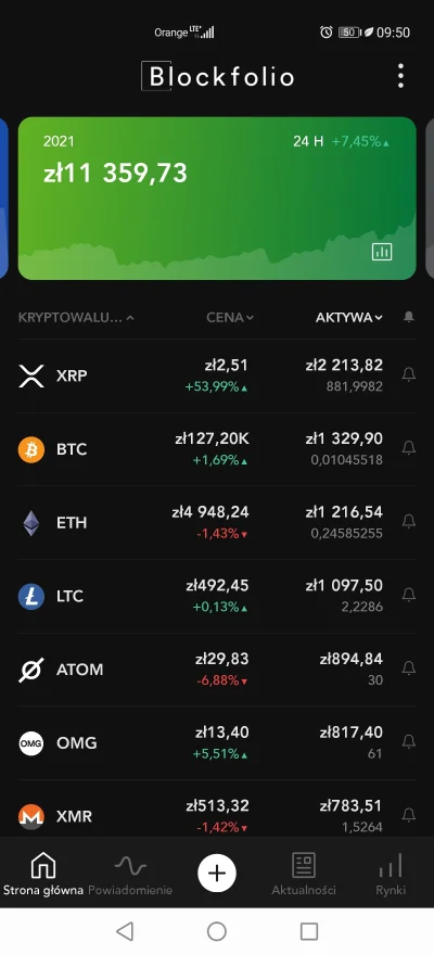 Harlok - Jak tam wasze portfele? 

#bitcoin #kryptowaluty #xrp