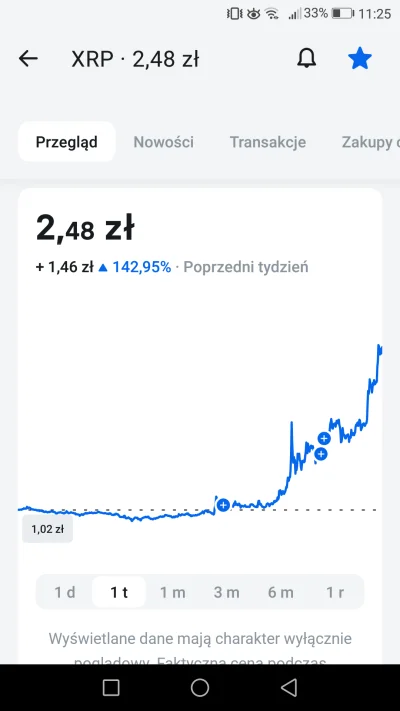 pixelorn - #xrp #kryptowaluty #gielda 
Za 3 godziny odpalamy rakietę aż do samego ksi...