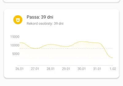 titon - @Orkla jutro dobije do 40 dni