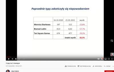 macias0526 - Rzeczywiście lekkie niepowodzenie u Alberta LOOOONGTERM Rokickiego ( ͡° ...