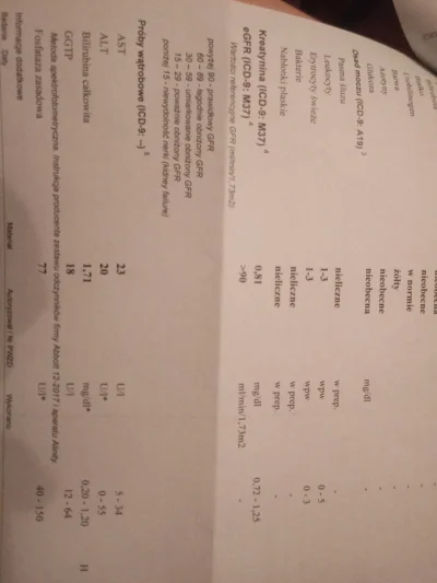 Kuciuku139 - Mirki co sądzicie o wynikach prób wątrobowych? Troche bilirubine mam wys...