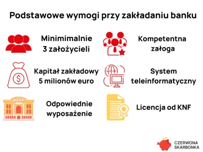 czworokot - @TinkerCob: to załóżmy bank ( ͡° ͜ʖ ͡°) Wystarczy 1000 osób na wykopie ze...