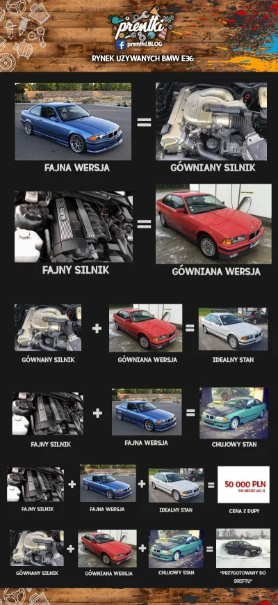 pogop - Kupowanie używanego BMW e36 prentka ściąga XD

#bmw #samochody #motoryzacja #...
