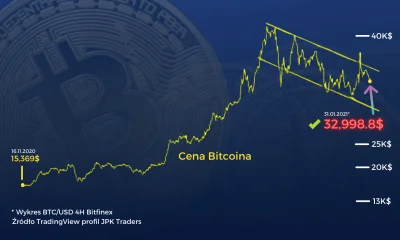 jpktraders - Notowanie BTC od kilkunastu dni znajdują się w trendzie spadkowym, czy t...