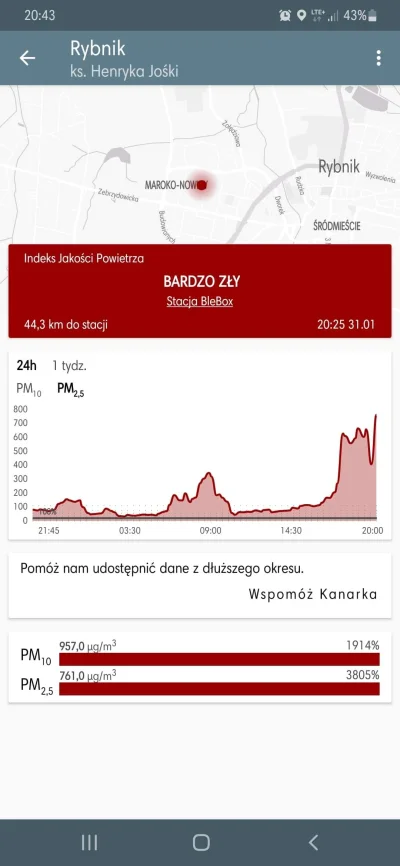 Fikuscus - Co tam tysiąc, Rybnik potrafi.