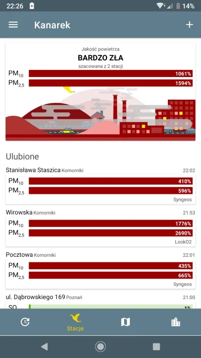 akainox - Co prawda nie z dzisiaj, ale nie pamiętam kiedy było poniżej 100%.