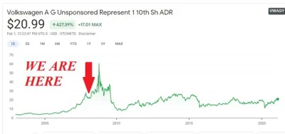 LewCyzud - Na przykladzie dokonanego short squeeze na volkswagenie ( ͡° ͜ʖ ͡°) 
SPOIL...