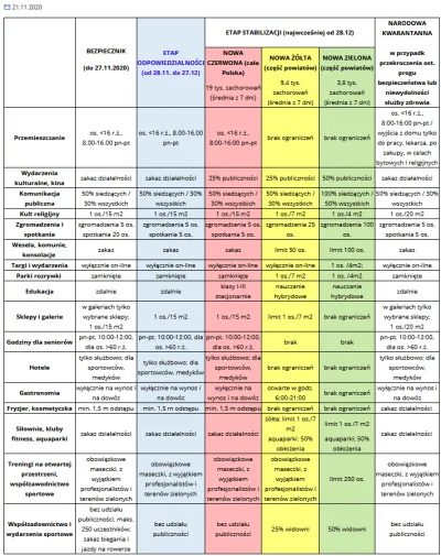 4pietrowydrapaczchmur - screen tabelki: