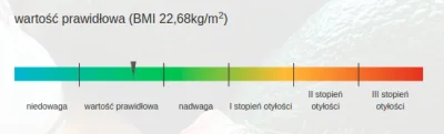 general_bomba - Bardziej w tym wszystkim chodzi mi o urozmaicenie jadłospisu, z kalor...