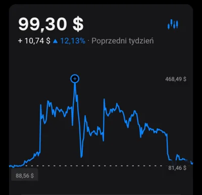 Tranzrekina - XD
zawsze miałem łeb do interesow
Ale ostatnio stwierdziłem że zepchne ...