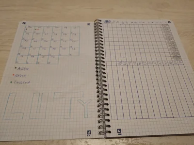 Cesarz_Nieruhato - a) Zacznij prowadzić bullet journal.
b) Przez tydzień - rób codzi...