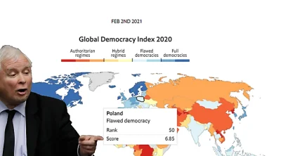 kkokos - Polska za Botswaną w:

- Global Democracy Index 2020

- Corruption Perce...