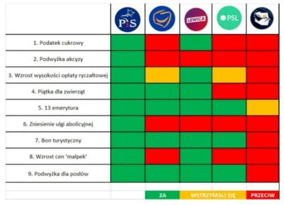 wojtas_mks - Teza: "Konfederacja to narodowi socjaliści, myślą jak PiS".
Fakty: