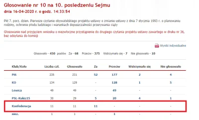 waro - > Pokaż mi głosowanie za ustawą pro-kato (no chociażby to o aborcji, serio nie...