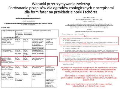 R187 - Ponieważ wraca temat ferm futer, to ja tylko przypomnę jak bardzo różnią się w...