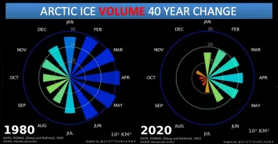 Lifelike - #graphsandmaps #glacjologia #arktyka #klimat #globalneocieplenie