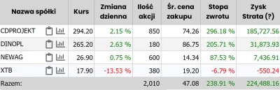 BorysBadena - portfel do oceny 
#gielda