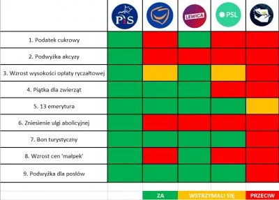 mitrov - Nazywanie najbardziej opozycyjnej partii do PiS "pisowskie psy" BRAWO ty.