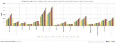 rekari1 - @WesolyLudwiczek: Tak to był fatalny rok dla polskiej turystyki, ale dla na...