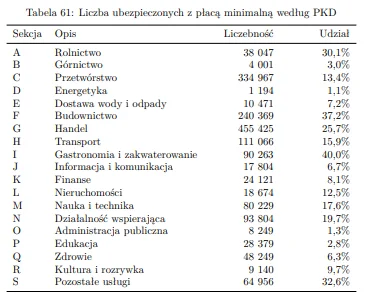 rekari1 - Polska gastronomia płacą minimalną stoi. #ekonomia