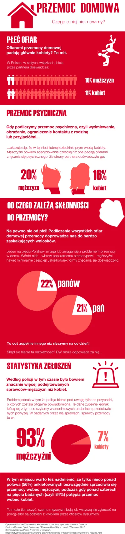 greedy_critic - W związku z propagandą simpiarza zamieszczam przydatną grafikę ( ͡° ͜...