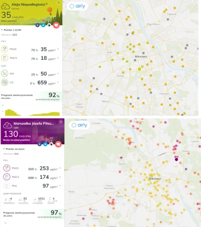 sztefen_muller - #smog #Warszawa #jakoscpowietrza
Wrzucam porównanie.

W Stolicy s...