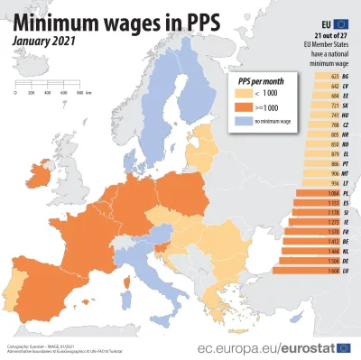 Edward_Kenway - Siła nabywcza polskiej płacy minimalnej(przed opodatkowaniem) jest wi...