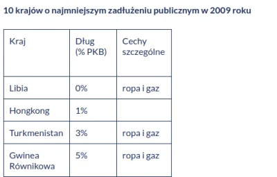 RidgeForrester - @taju: a tu kolejny, brak zadłużenia w bankach światowych itp