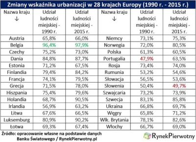 szkorbutny - @prop: https://www.nieruchomosci.egospodarka.pl/141606,Co-pokazuje-wskaz...