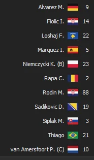 Wesol96 - Internazionale Kraków 
#mecz #ekstraklasa