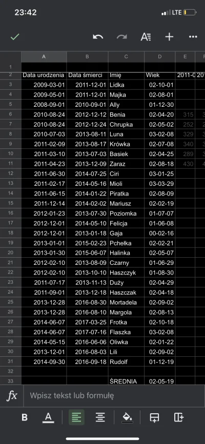 ratty - @ohwell: 2-3 lata to taki standard na szczura, nawet z dobrymi genami ze zrze...