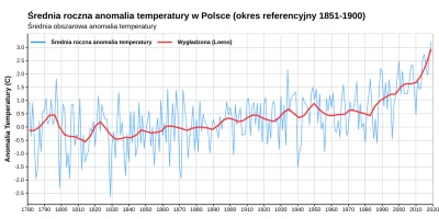 BobMarlej - @telpan: Przesiedziałeś kilka lat w jaskini, widzę. To, co niedawno było ...