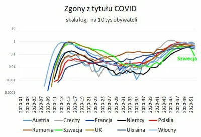 houk - @JakubWedrowycz: Wg tego te lockdowny są nic nie warte...