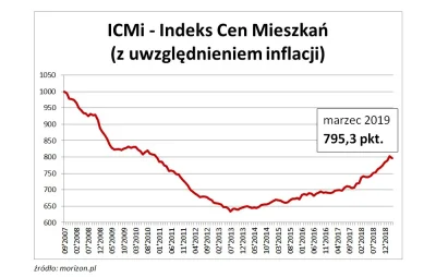 systemluster - Czyli wyjdzie mniej więcej na zero z 10 letniej inwestycji ( ͡° ͜ʖ ͡°)...