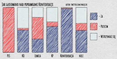 QBA__ - @dqdq1: to daj nam taką grafikę albo skończ durnie komentować.
Konferencja to...