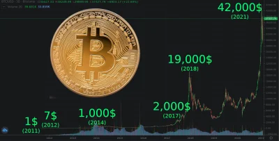 decentralizacja - > ciekawe kto to kupuje...

ci sami co kupowali w 2011 za kosmicz...