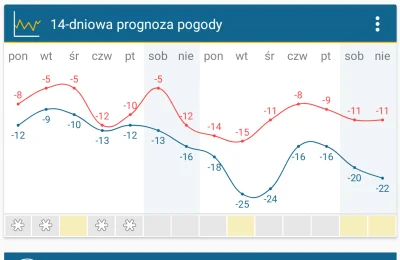 modzelem - Już widzę jak czujniki smogu dostaną #!$%@?. 
#warszawa #pogodawarszawa