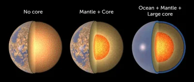 ntdc - Siedem planet TRAPPIST-1 wydaje się mieć podobny skład do siebie, ale różny od...