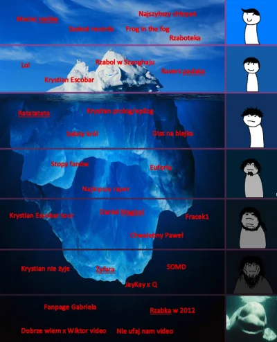 moewoe - #RZABKAICEBERG
Siema, iceberg rzabki i najszybszego chłopaka 
#iceberg #rz...